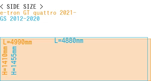 #e-tron GT quattro 2021- + GS 2012-2020